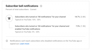 YouTube Subscriber Notifications